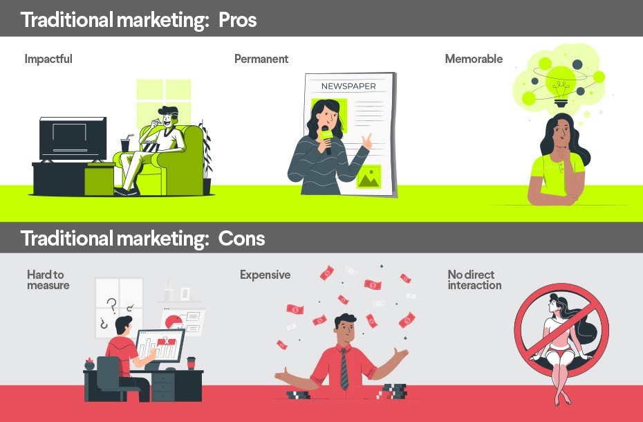 traditional marketing pros and cons jpg tv5klwnf